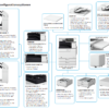 Canon iR ADVANCE 4525i 4535i 4545i 4551i Konfiguration