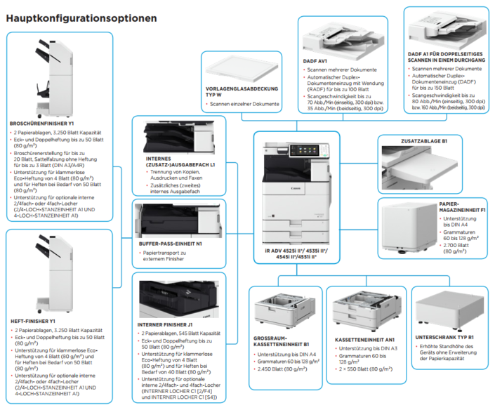 Canon iR ADVANCE 4525i 4535i 4545i 4551i Konfiguration