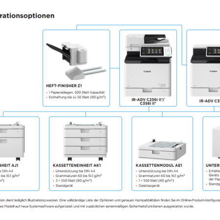 Canon iR ADVANCE C256i II Canon iR ADVANCE C356i II Konfiguration