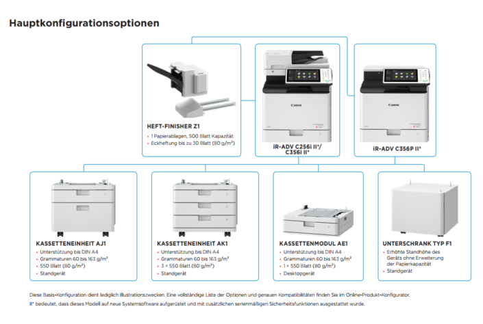 Canon iR ADVANCE C256i II Canon iR ADVANCE C356i II Konfiguration